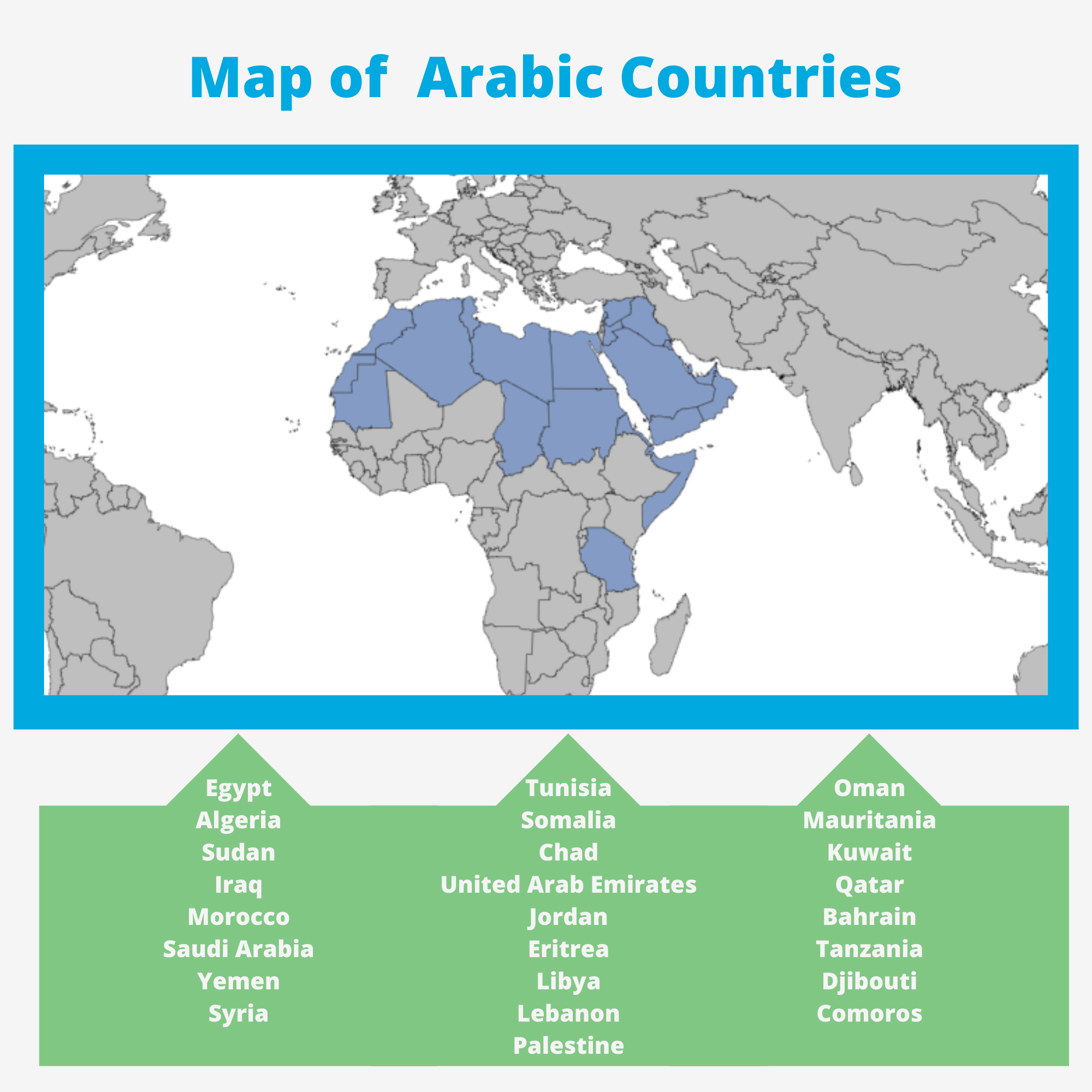 Arabic speaking countries