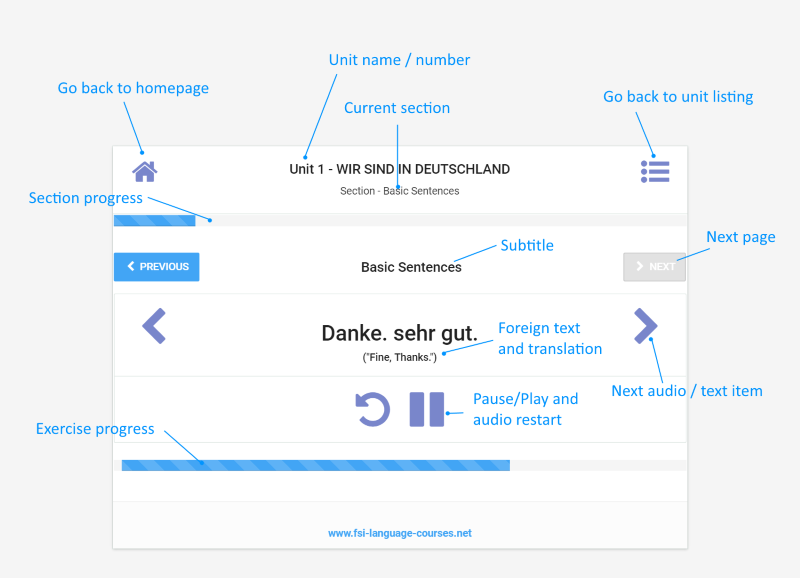 fsi web application explained