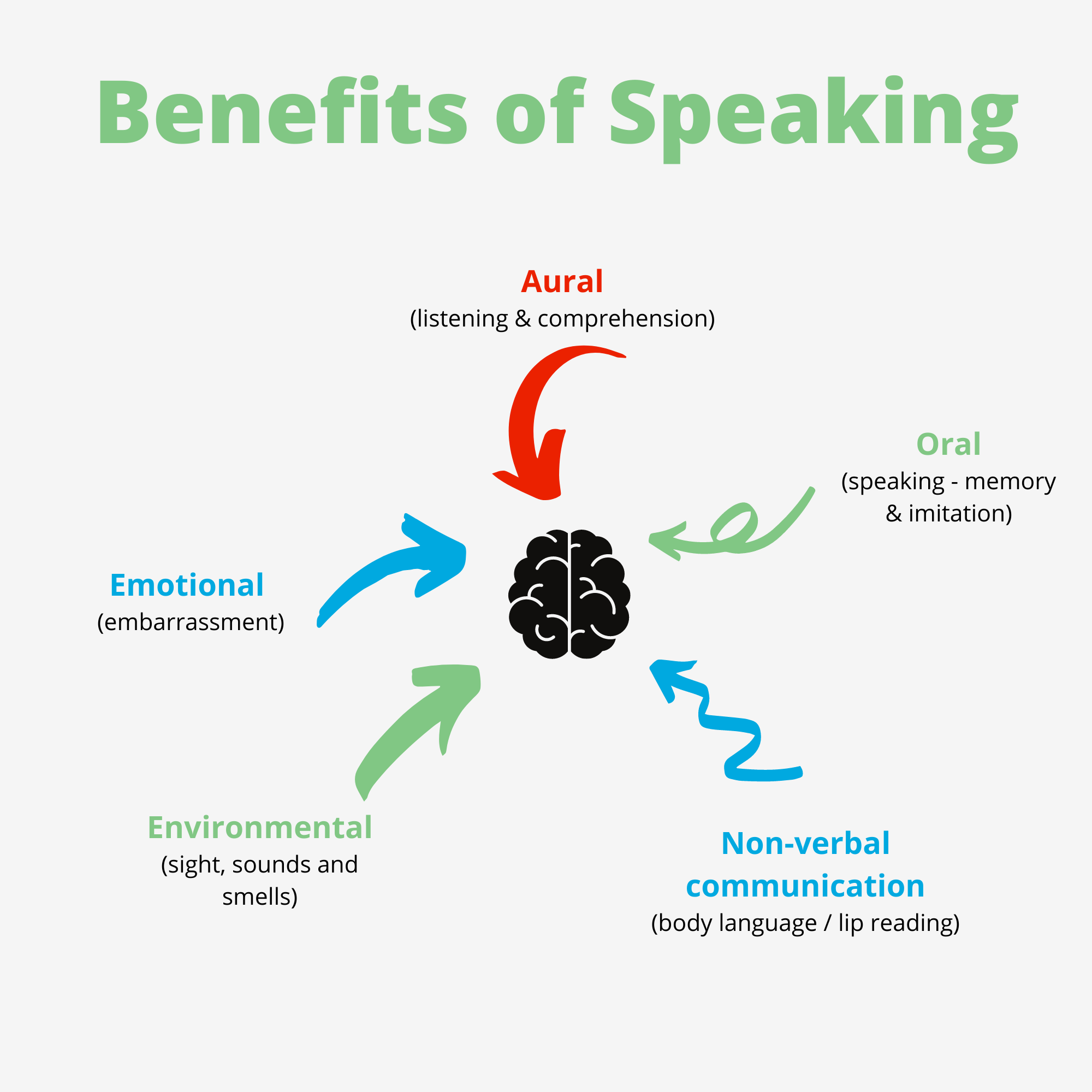 benefits of speaking