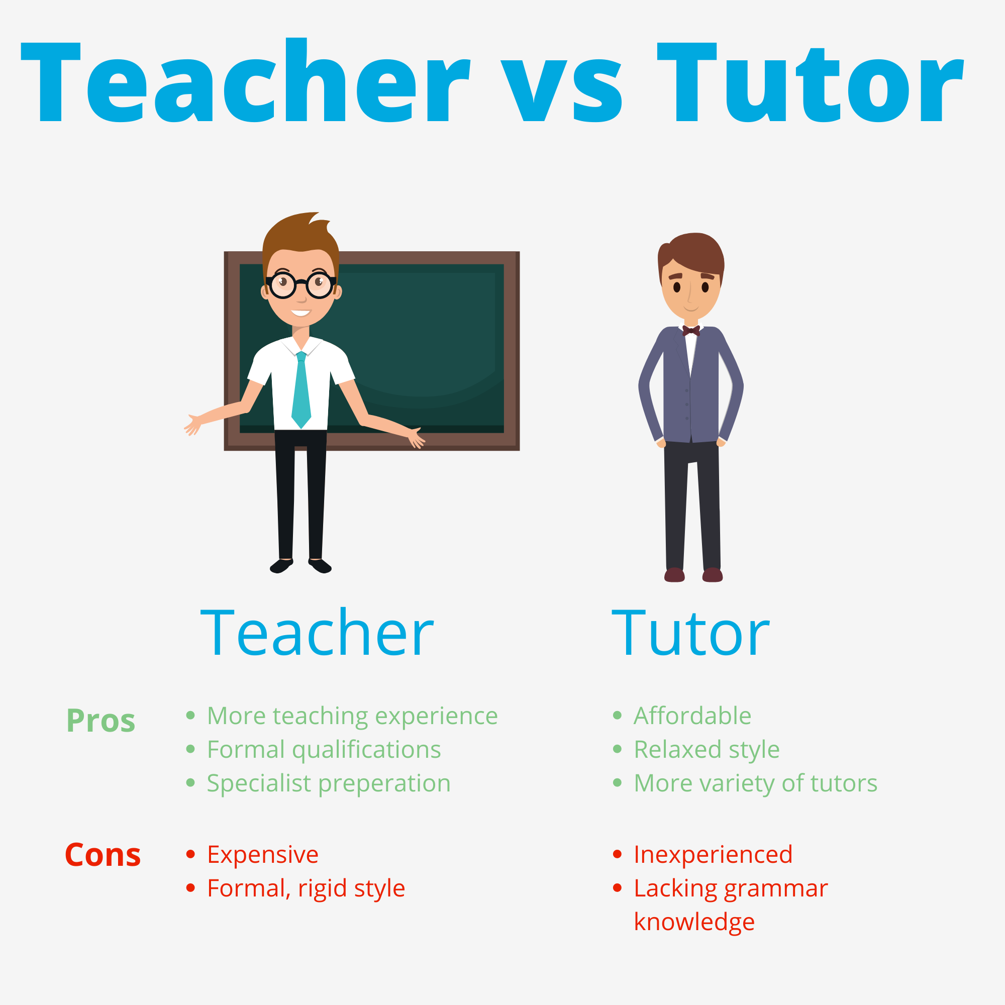 italki teacher vs tutor